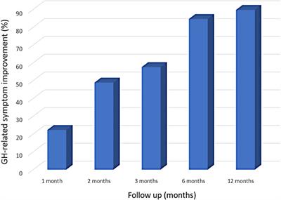 Symptomatic periesophageal vagal nerve injury by different energy sources during atrial fibrillation ablation